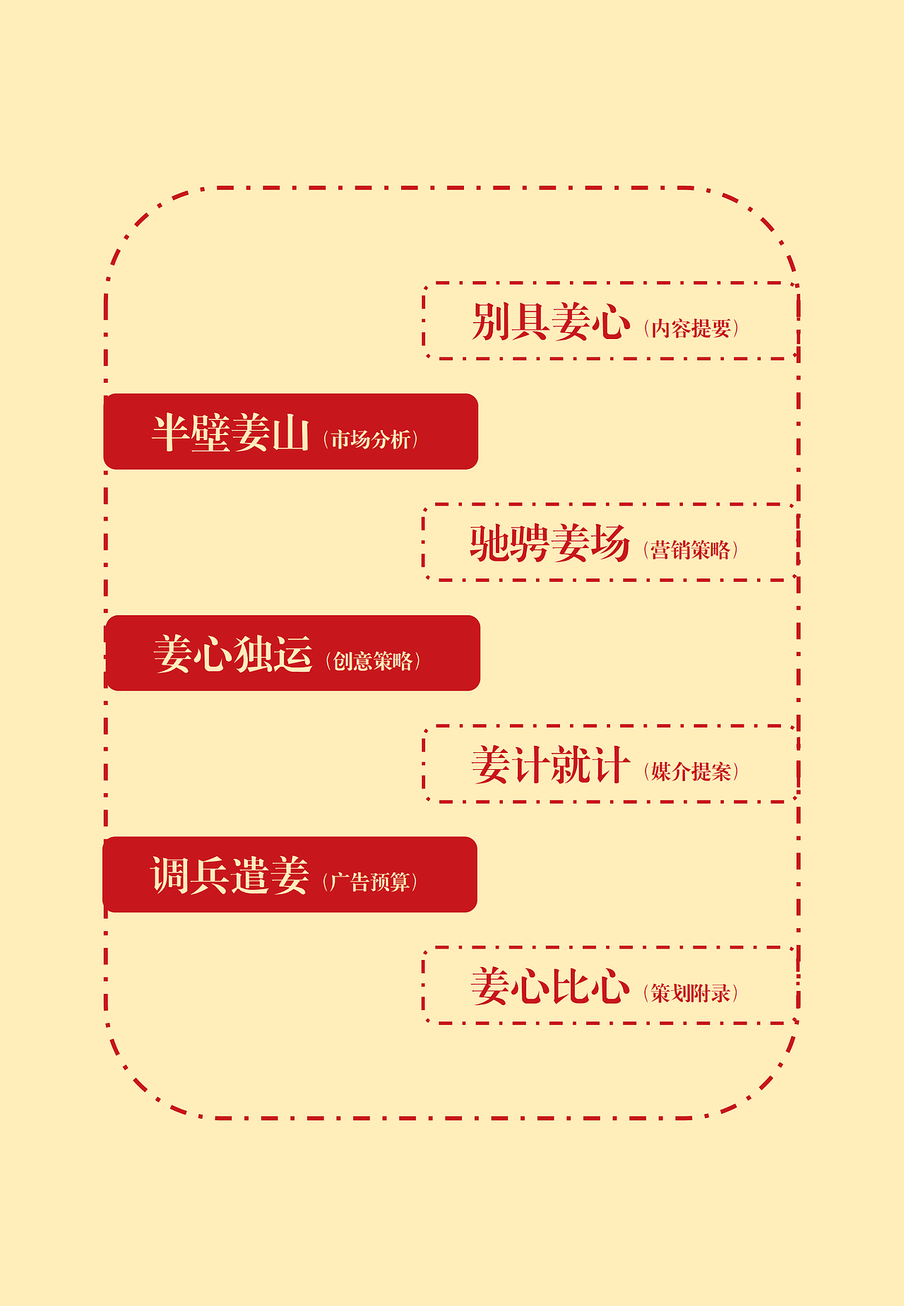 姜暖时光——999红糖姜茶营销策划案（图ZMjYyNjY2NjQ4） - 品牌 - 站酷设计师兮往原创素材 - 站酷ZCOOL