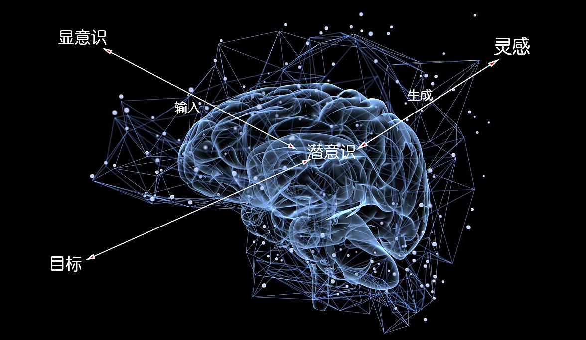 创意设计理论分享