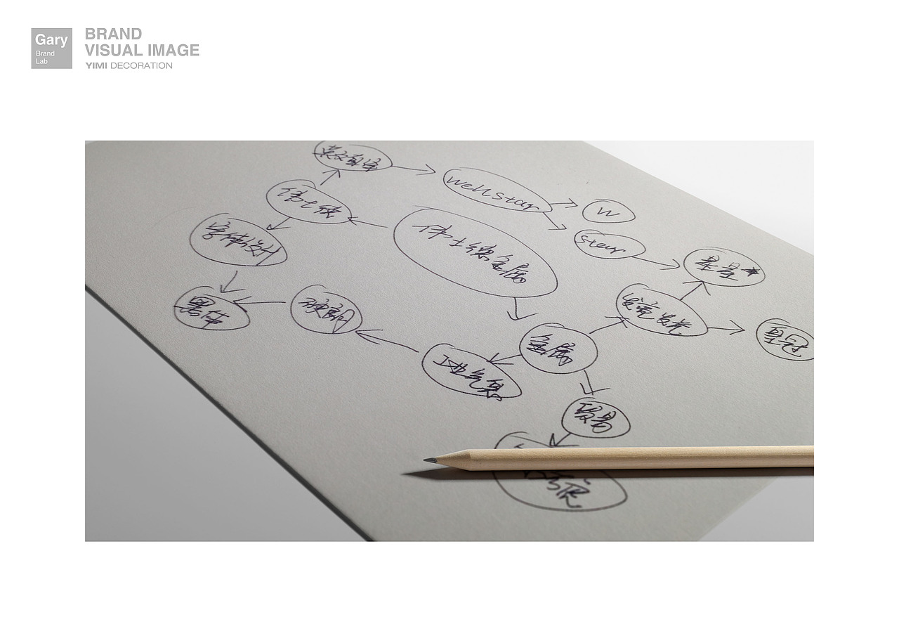 WellStar——品牌重塑设计方案（图ZMjc4NDg4OTY=） - 品牌 - 站酷设计师Gary_Brandlab原创素材 - 站酷ZCOOL