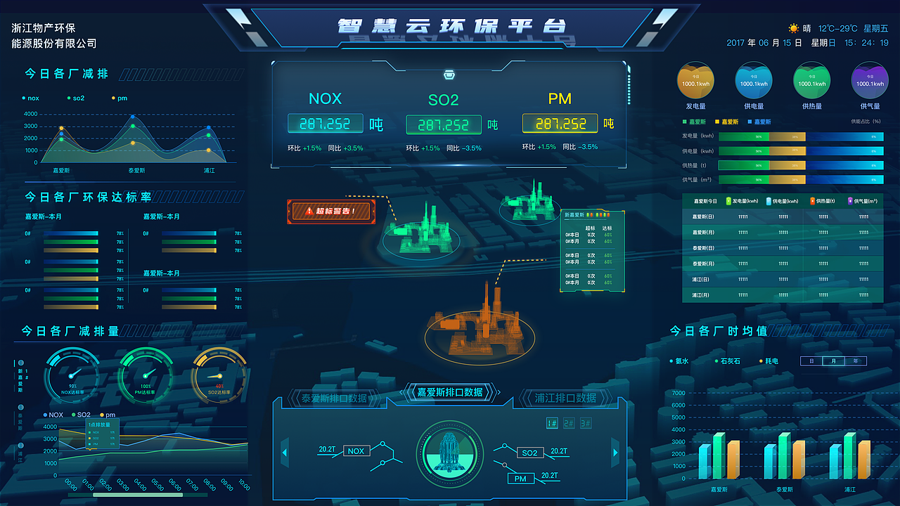 大数据可视化（图ZMjE2MjMwNzc2） - 交互/UE - 站酷设计师柳52727原创素材 - 站酷ZCOOL