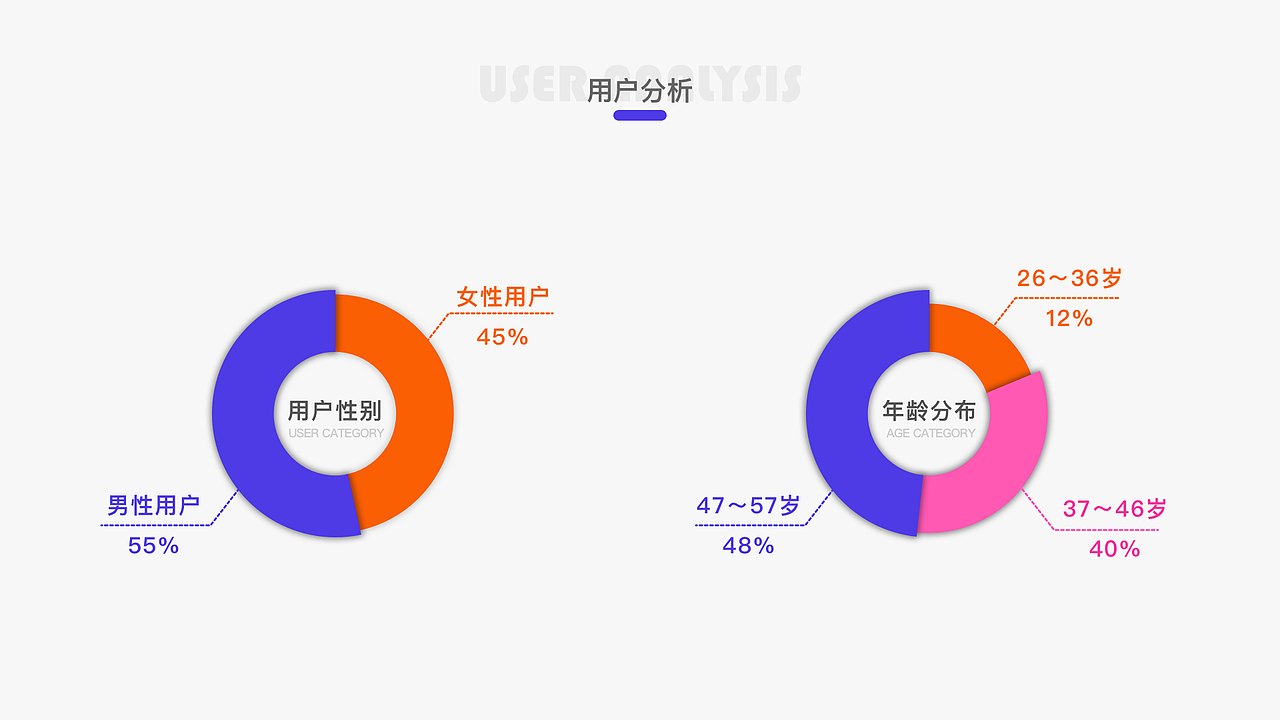 智慧旅游服务平台（图ZMjY5MjA2ODA4） - APP界面 - 站酷设计师黄小慧87原创素材 - 站酷ZCOOL