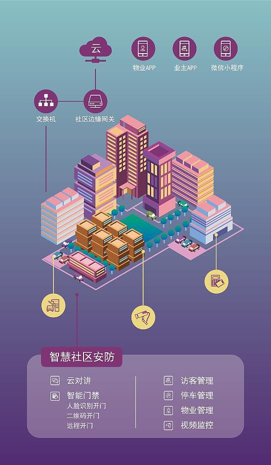 科技展厅灯箱海报