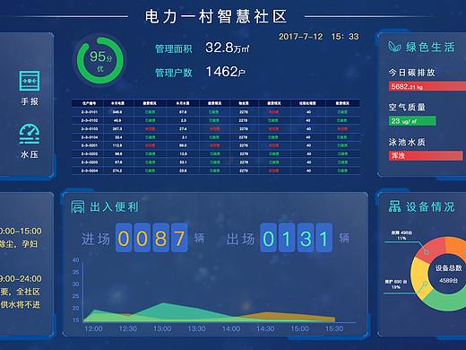 大数据