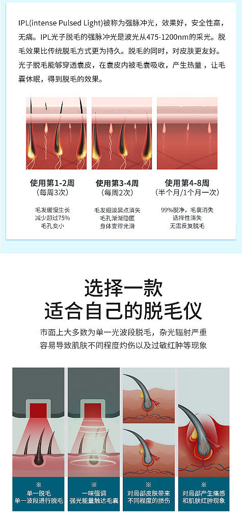 冰点脱毛仪、|详情设计|主图视频拍摄