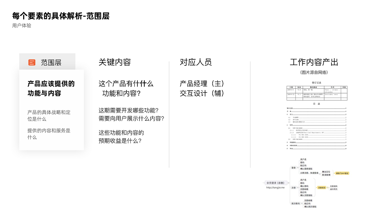 用体验设计到底设计什么?