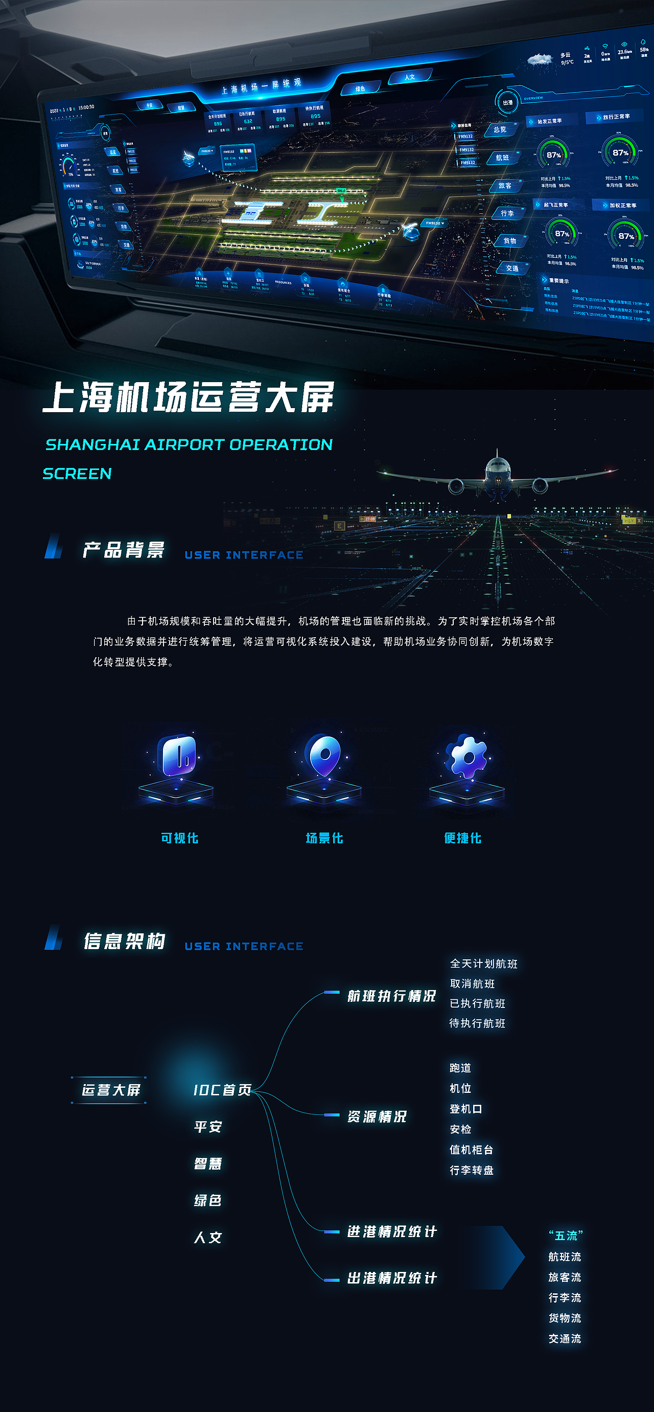 航空运营管理系统设计（图ZMjkwODc2MTYw） - 软件界面 - 站酷设计师夜尽天明了原创素材 - 站酷ZCOOL