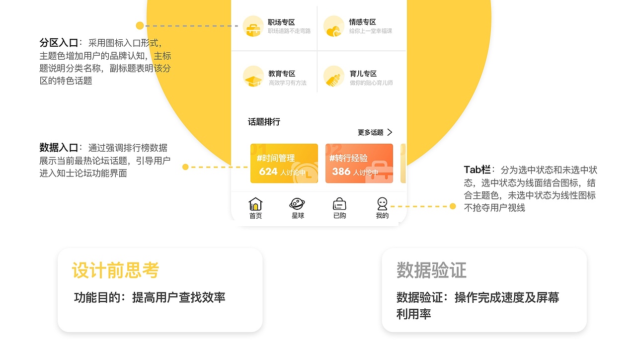 知识社交APP | 知识有料 乐在分享 V1.0(图ZMTgzNjc1Nzg4) - APP界面 - 站酷设计师Carina王哪跑原创素材 - 站酷ZCOOL