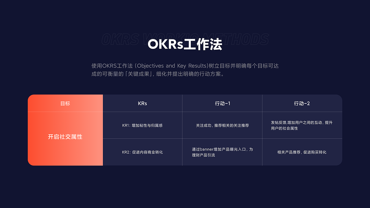 欢利金融APP | 作品集