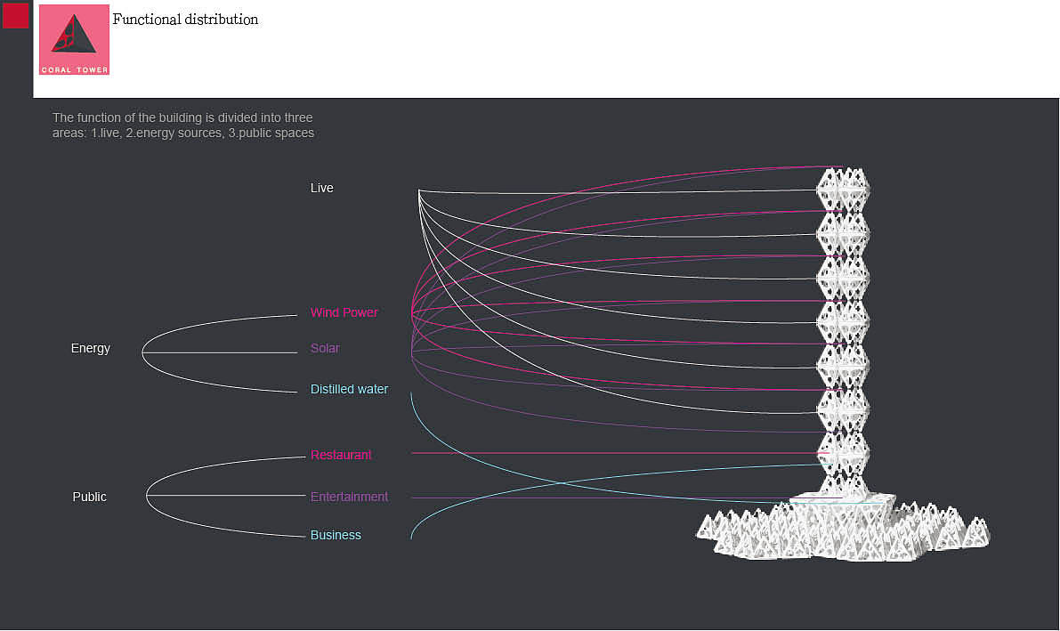 生态建筑 概念建筑------珊瑚（图ZMTg0NTUxMTI=） - 建筑设计 - 站酷设计师lanceieng原创素材 - 站酷ZCOOL