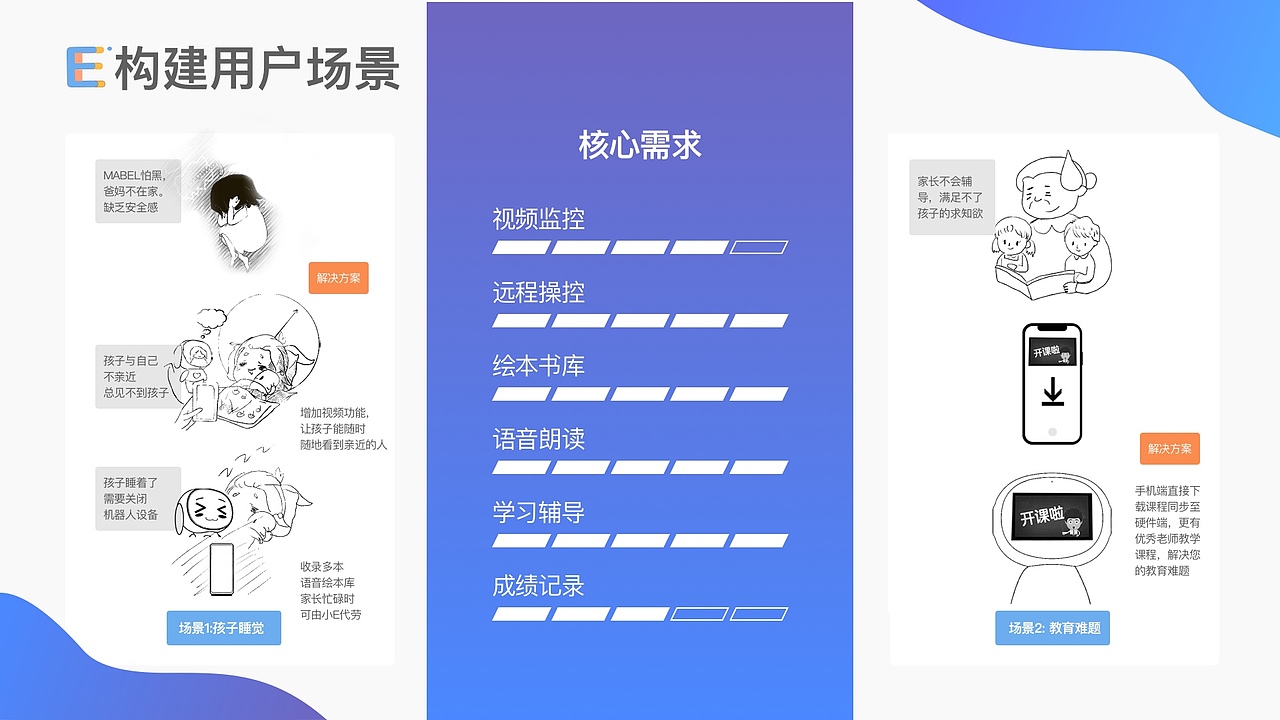 2017-2020 UE作品集（图ZMjM4MjEwMTY0） - 交互/UE - 站酷设计师伊达223原创素材 - 站酷ZCOOL