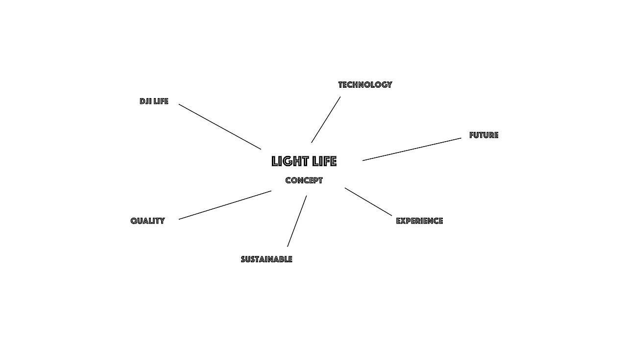 ERAN | 以"轻生活“为概念，探索科技与新生活的融入（图ZMjAzMjE3NTA4） - 商业空间设计 - 站酷设计师ERAN_DESIGN原创素材 - 站酷ZCOOL