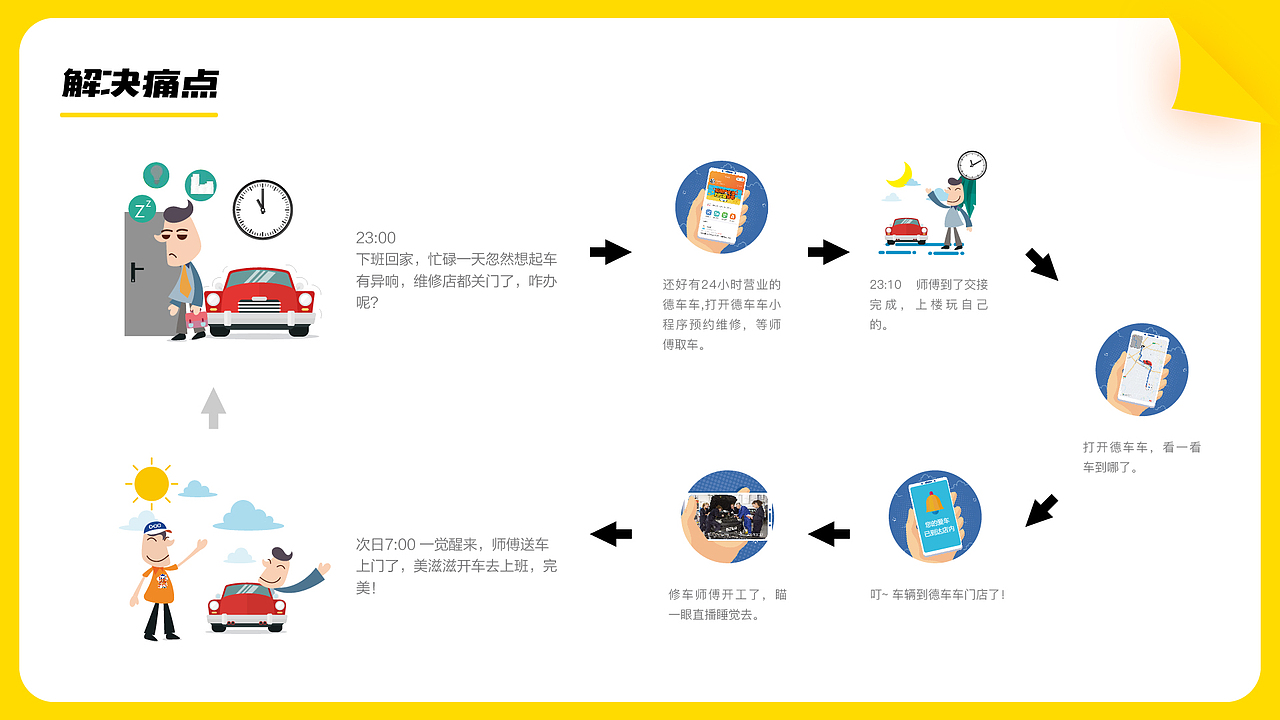 作品集（图ZMjAwMDU5NzQw） - APP界面 - 站酷设计师路爺原创素材 - 站酷ZCOOL