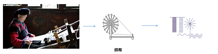 非凹蓝染草木染包装设计（图ZMTc5NjQ0NjYw） - 包装 - 站酷设计师至善呀原创素材 - 站酷ZCOOL