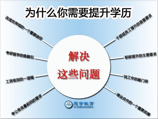 成都专升本学历提升,为什么你需要提升学历