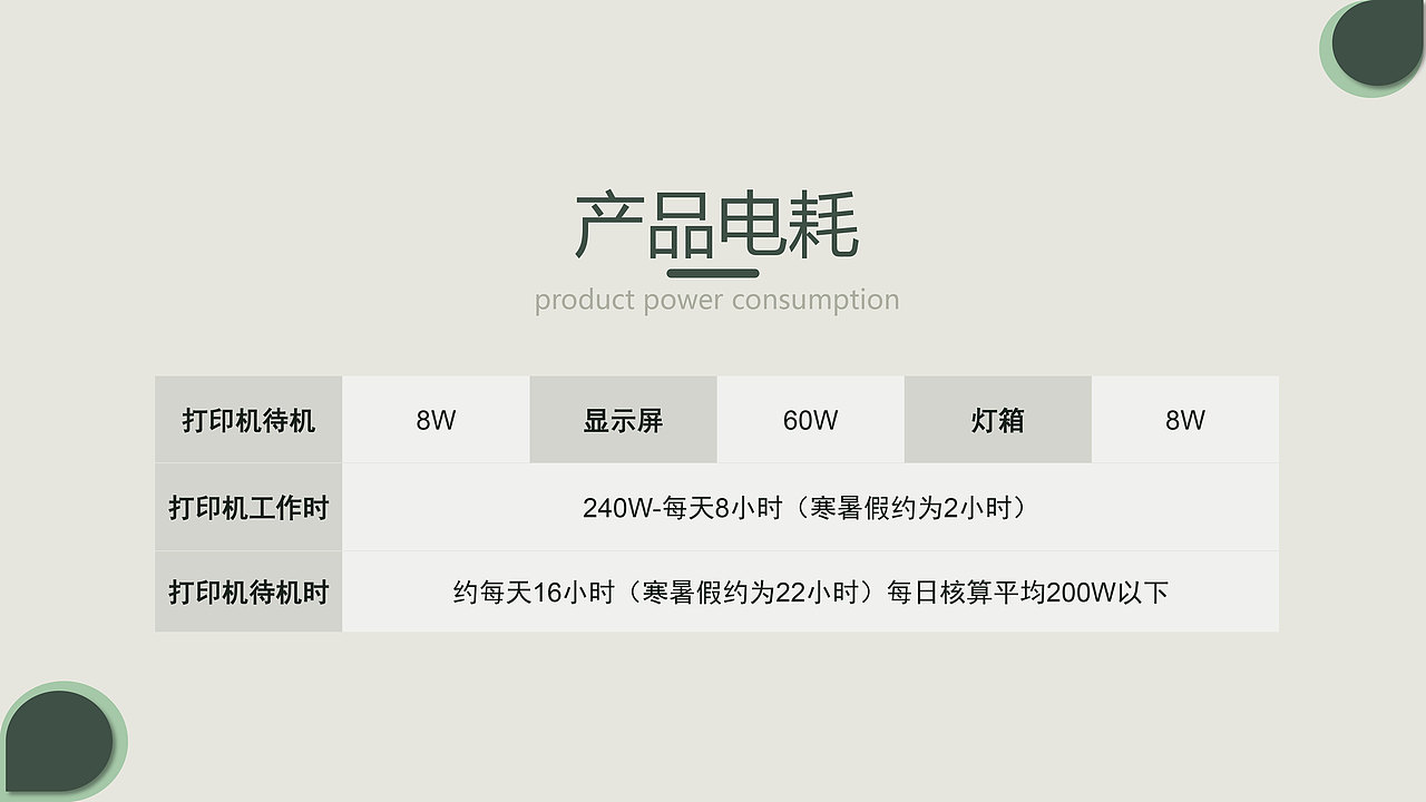 【PPt美化】（图ZMjUxMTkzMTA0） - 其他平面 - 站酷设计师Summer韩原创素材 - 站酷ZCOOL