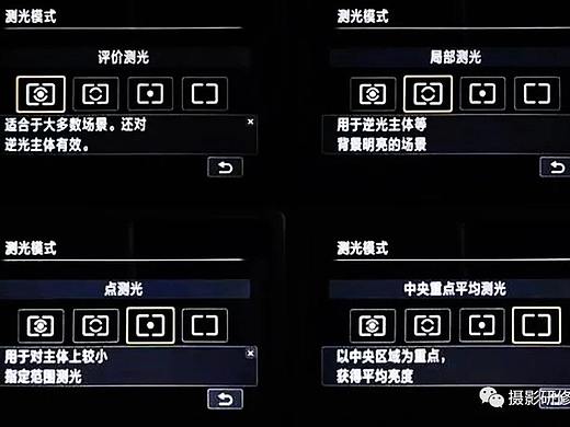 相机​4种测光模式怎么选？教你正确使用测光功能！