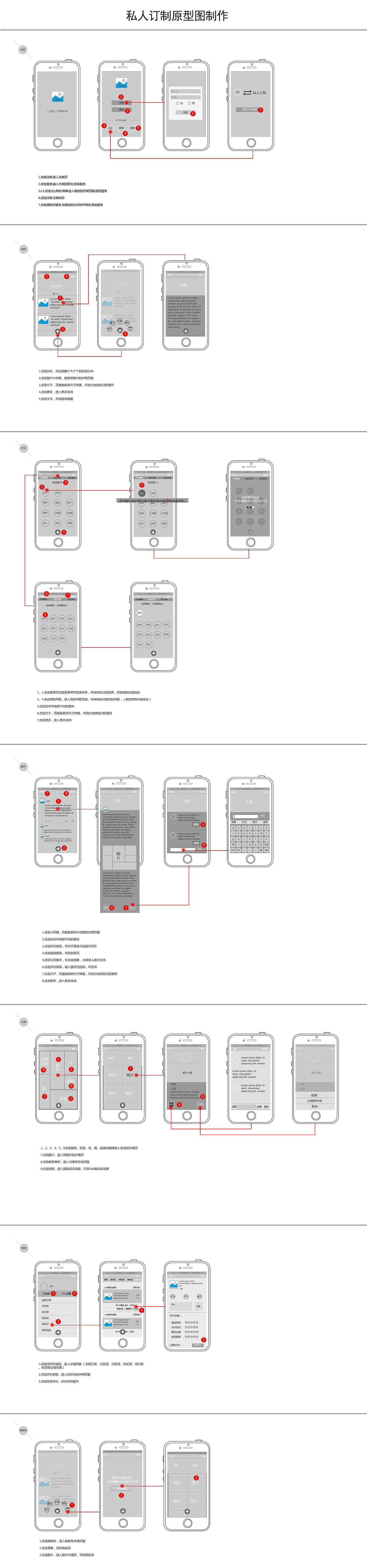 私人定制UE交互设计