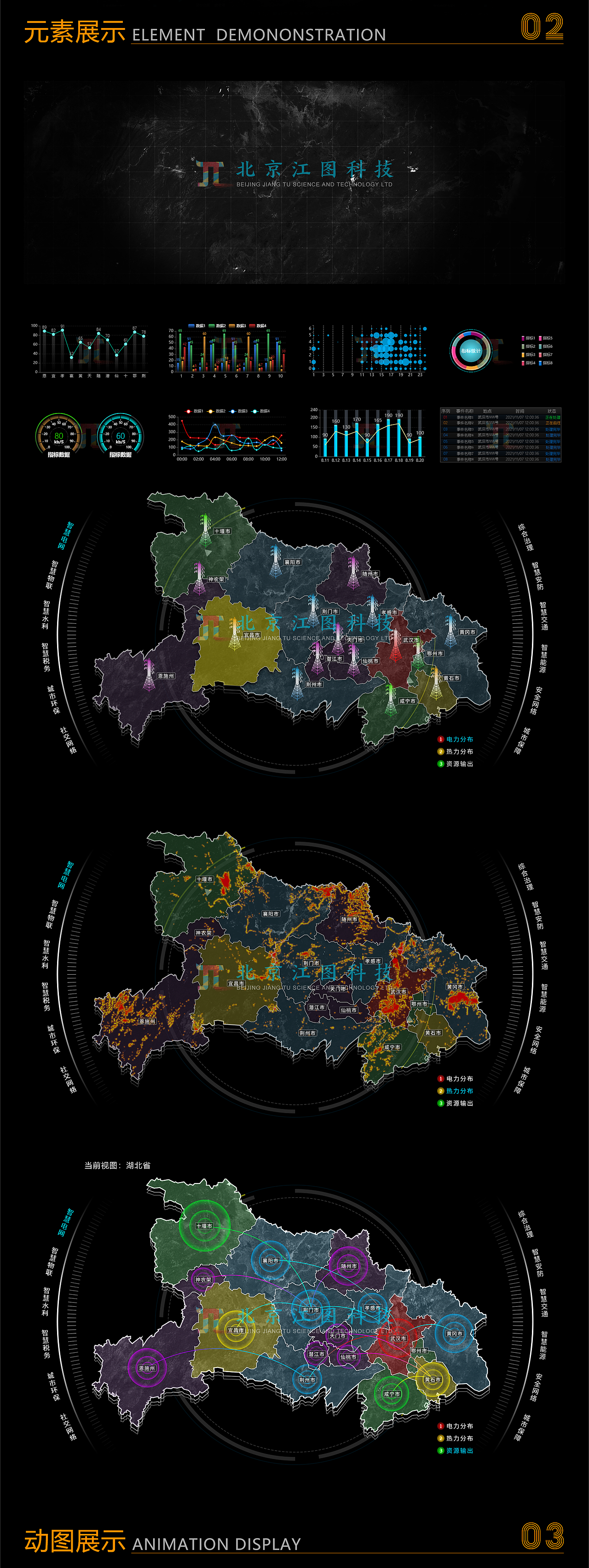 北京江图科技某某智慧城市可视化大屏(智慧电网)(图ZMzA4MDkwOTg4) - 软件界面 - 站酷设计师北京江图科技原创素材 - 站酷ZCOOL