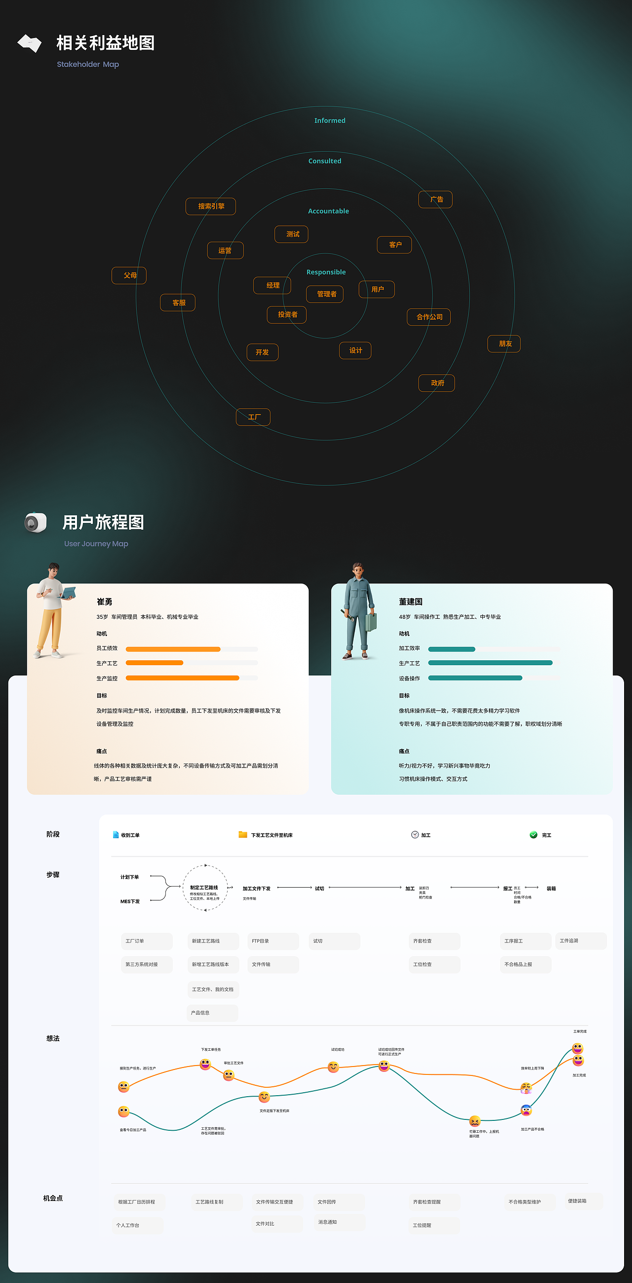 2023-2025工作记录（图ZMzU4MDYyMTg4） - APP界面 - 站酷设计师北瓜籽先生原创素材 - 站酷ZCOOL