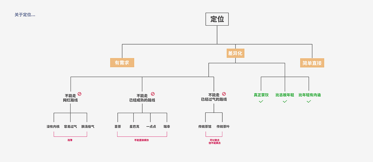 卓宜设计作品 - CTRL TEA 一个年轻多样的茶品牌（图ZMzE0MDIzMzY0） - 其他 - 站酷设计师卓宜设计原创素材 - 站酷ZCOOL