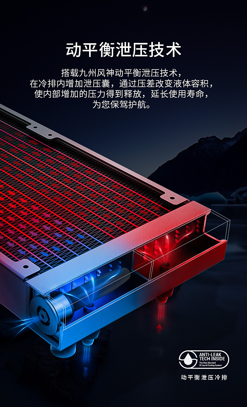 2022年中下-电商详情页整理