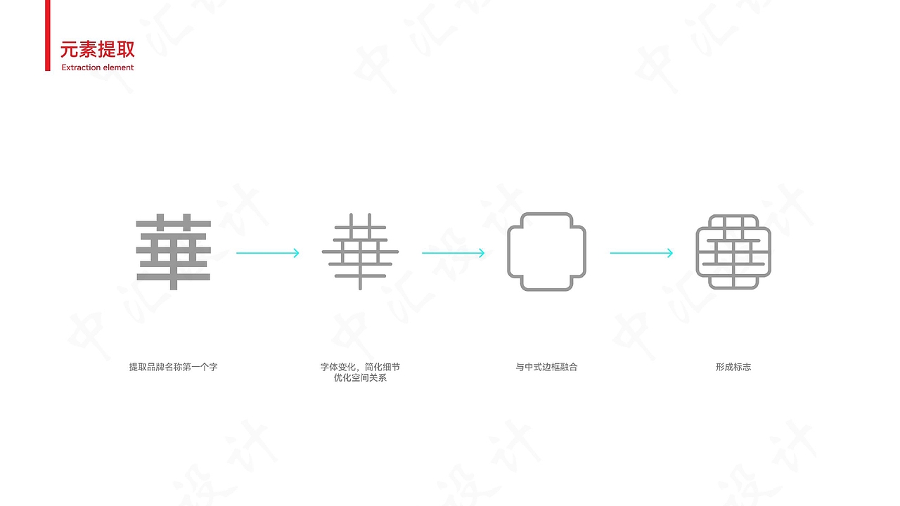 中汇设计X华经堂品牌logo设计
