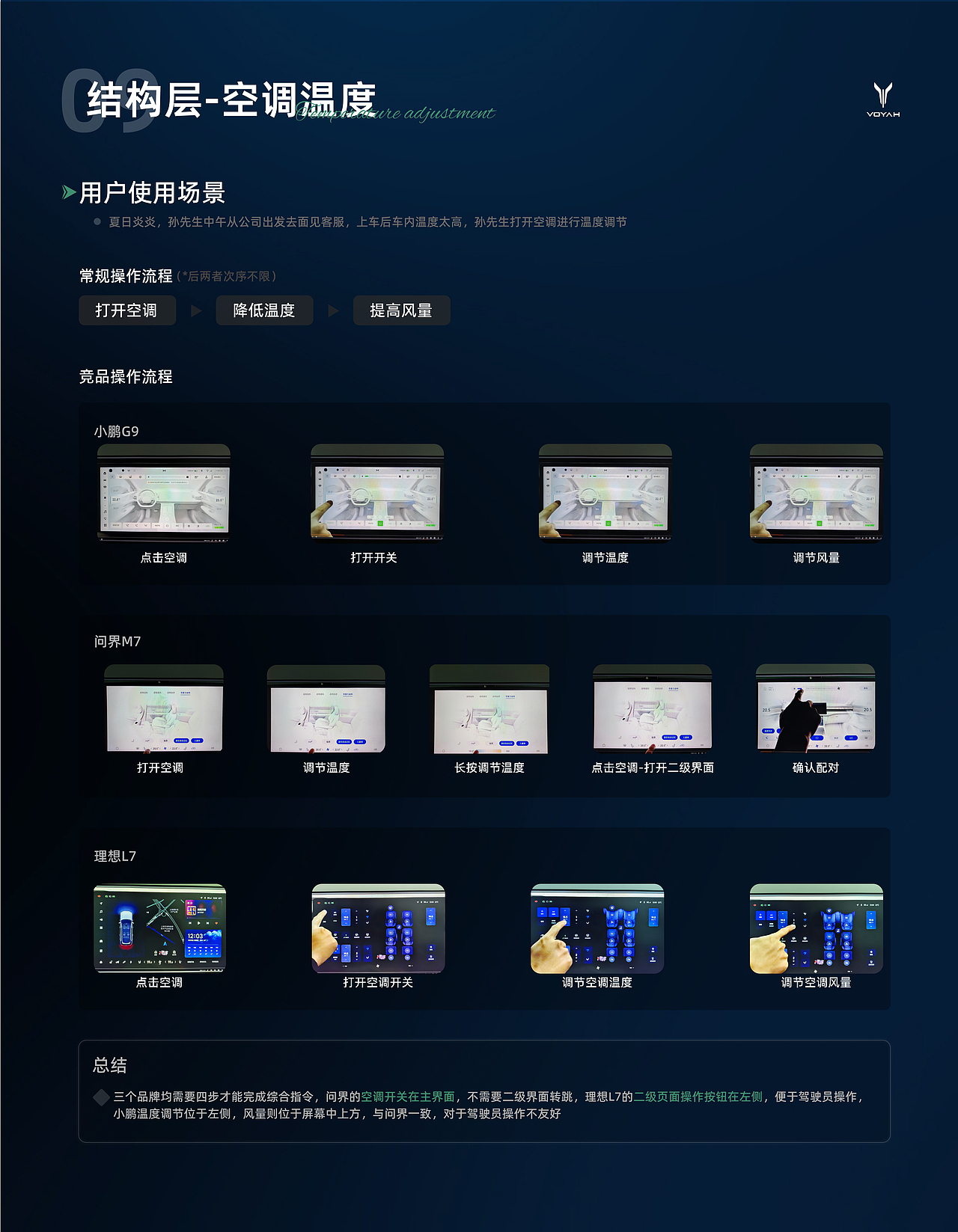 【车载竞品报告-岚图】