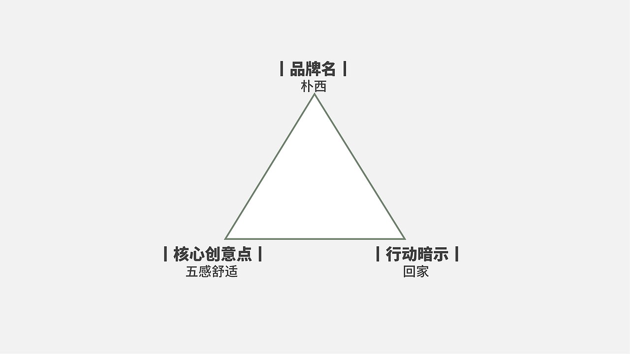 朴西拖鞋品牌策略全案分享