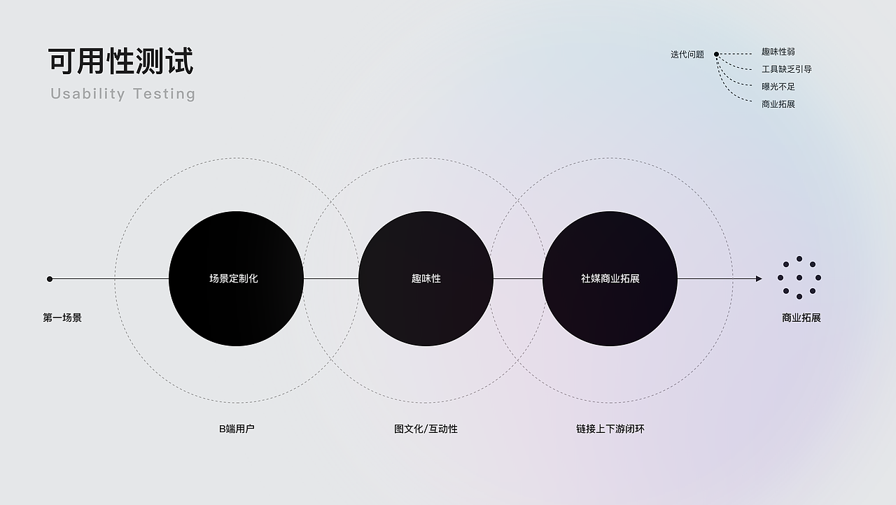 Design 2021-2023年（图ZMzU4MzE5Njg0） - 交互/UE - 站酷设计师武小成原创素材 - 站酷ZCOOL