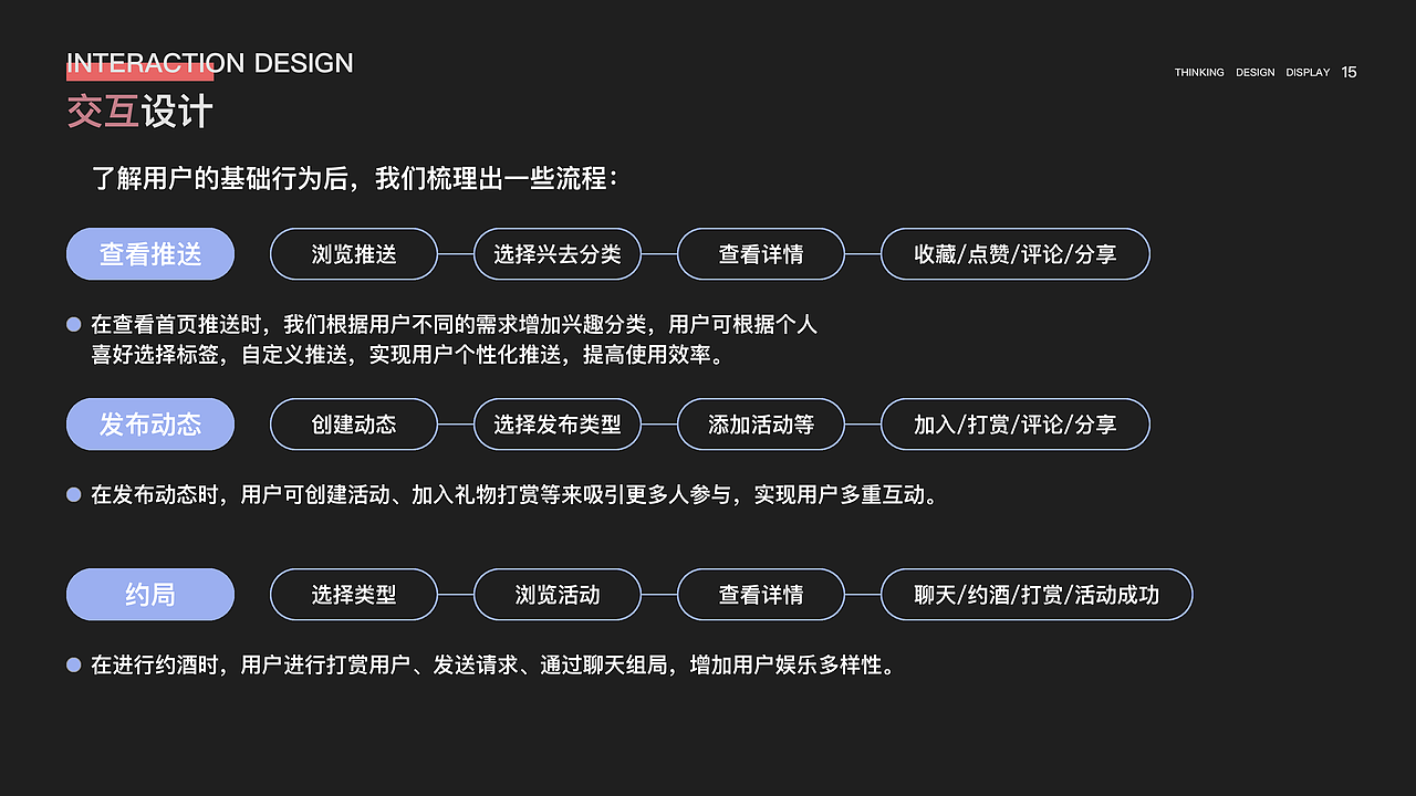 2022-2023项目复盘