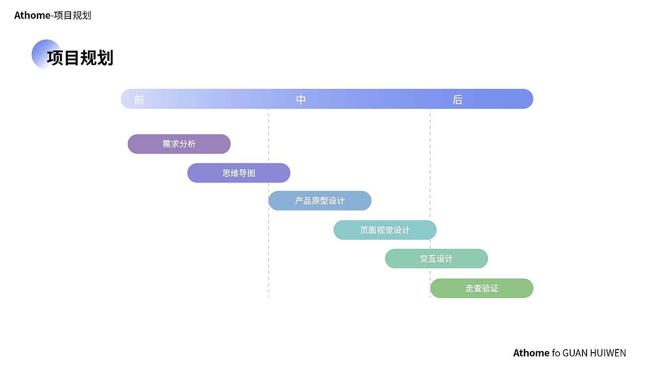 宅家-智能家居 ui（图ZMzM5ODg1NjIw） - APP界面 - 站酷设计师coke喵原创素材 - 站酷ZCOOL