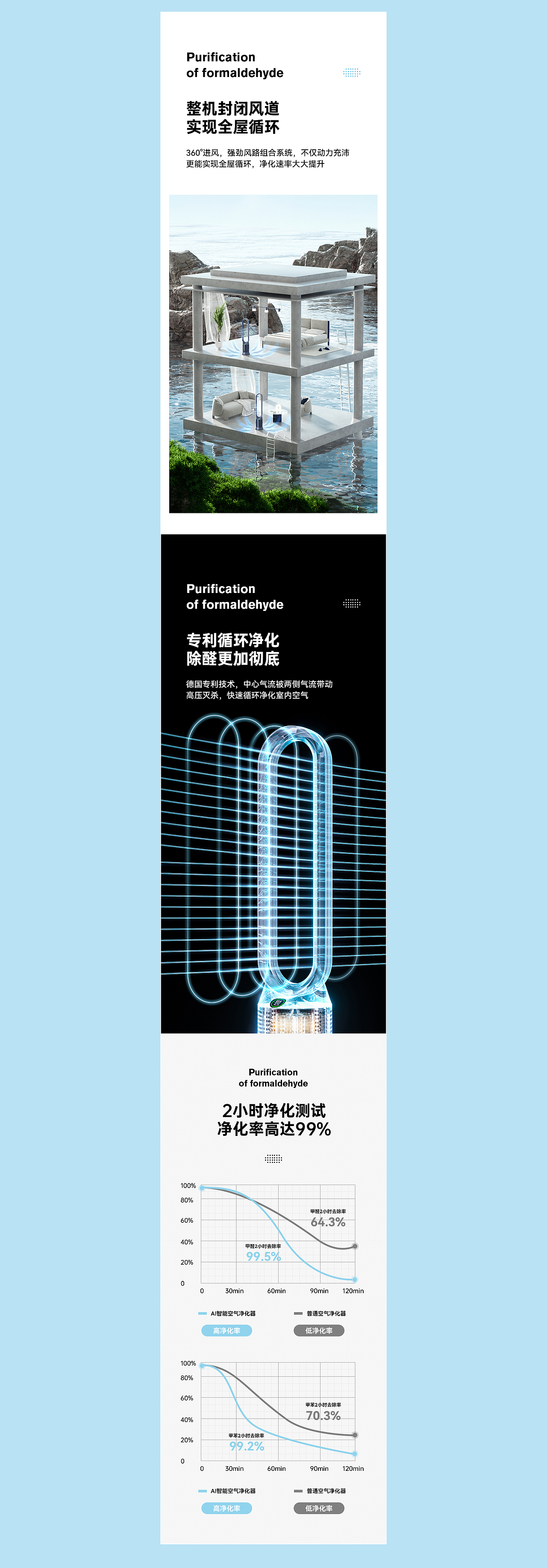 空气净化器渲染练习（图ZMzA0MjQ2MDEy） - 电商 - 站酷设计师丶木禾原创素材 - 站酷ZCOOL