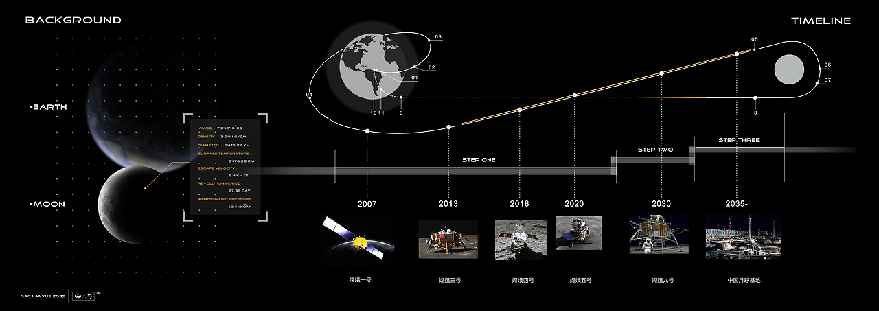 The manned lunar rover "Lanyue" for GAC