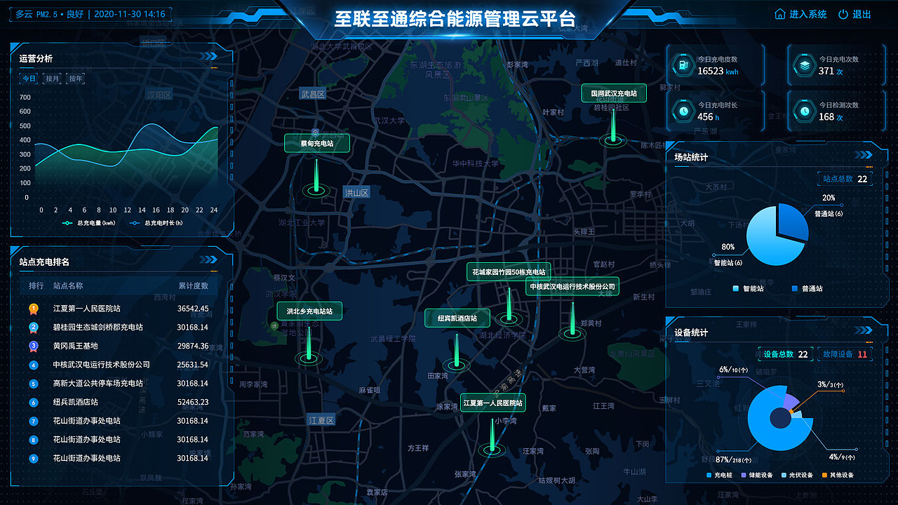 综合能源管理云平台