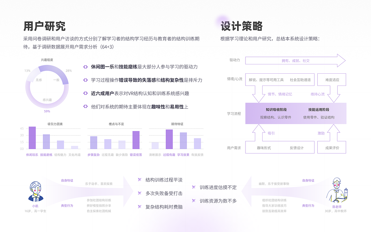 本科VR项目 | 3D结构学习与装配交互设计（图ZMzE0ODkxMzky） - 交互/UE - 站酷设计师vviii原创素材 - 站酷ZCOOL