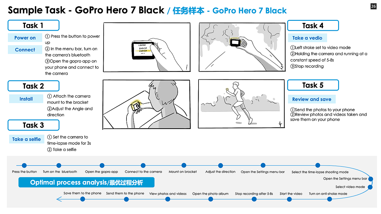 作品集-淘宝“逛逛”改版/GoPro可用性评估/信息设计