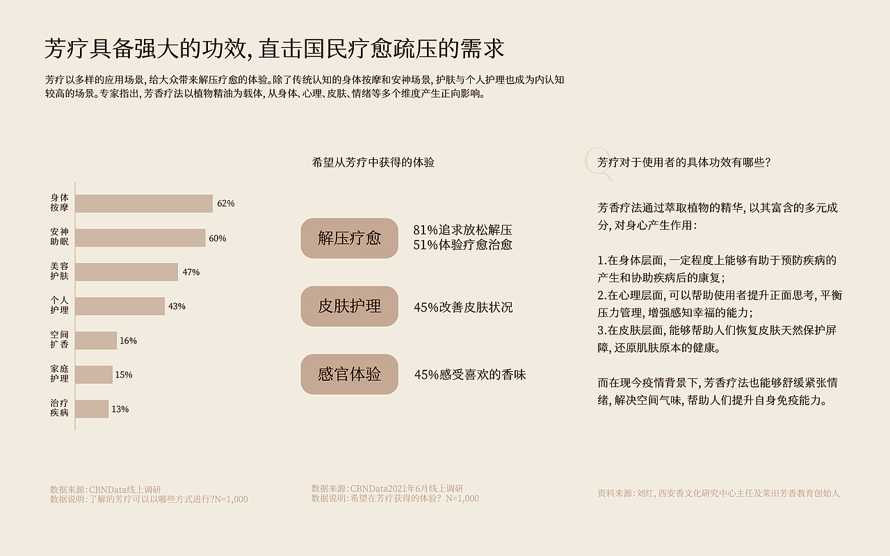 希野花园 个护品牌VI设计 系列产品包装 电商详情设计（图ZMzYxOTc0NTU2） - 品牌 - 站酷设计师hellolinkdesign原创素材 - 站酷ZCOOL