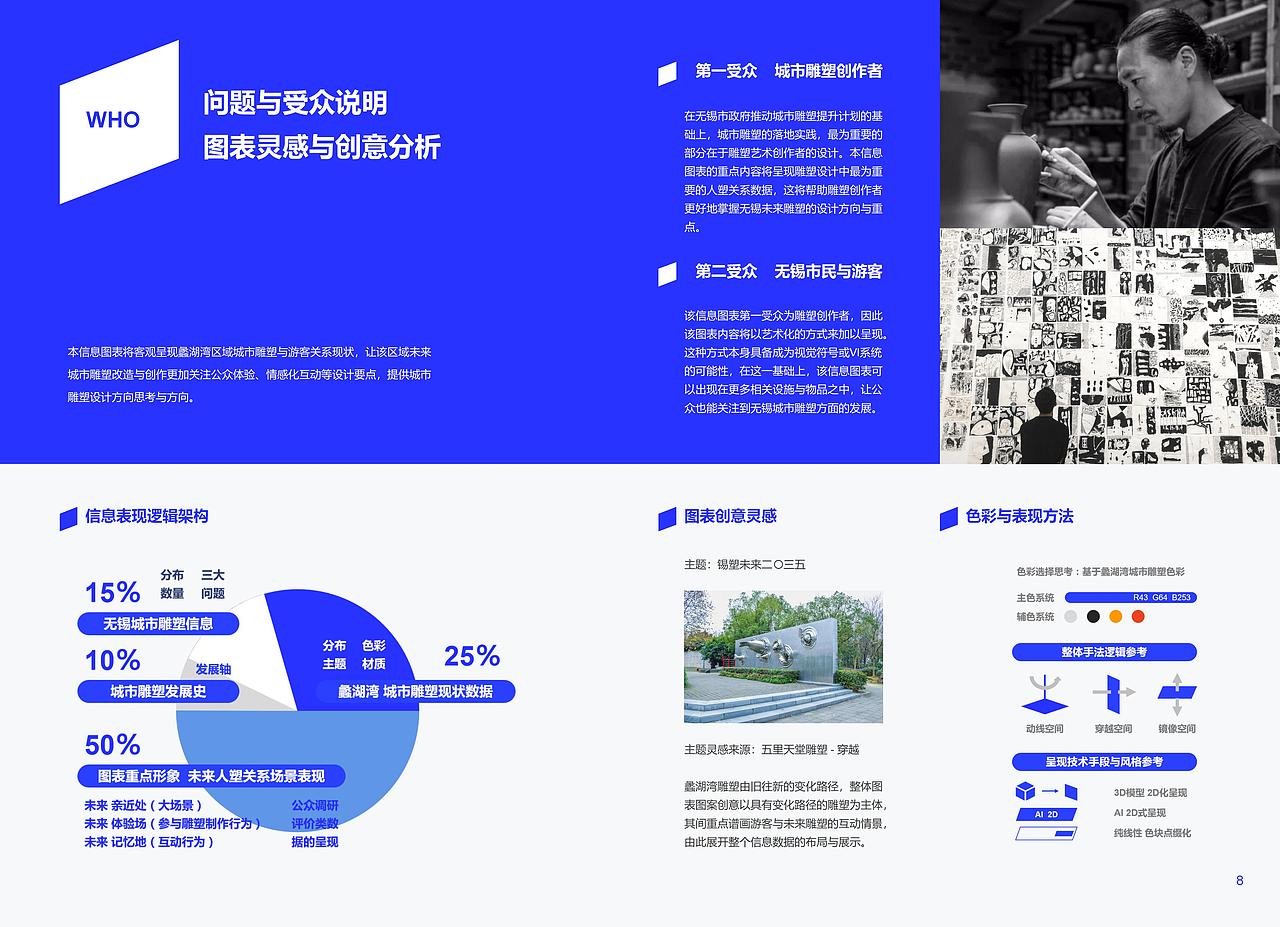 锡塑未来2035-无锡蠡湖湾城市雕塑大调查（图ZMzA5Njg1MDA0） - 信息图表 - 站酷设计师山城肖磊原创素材 - 站酷ZCOOL