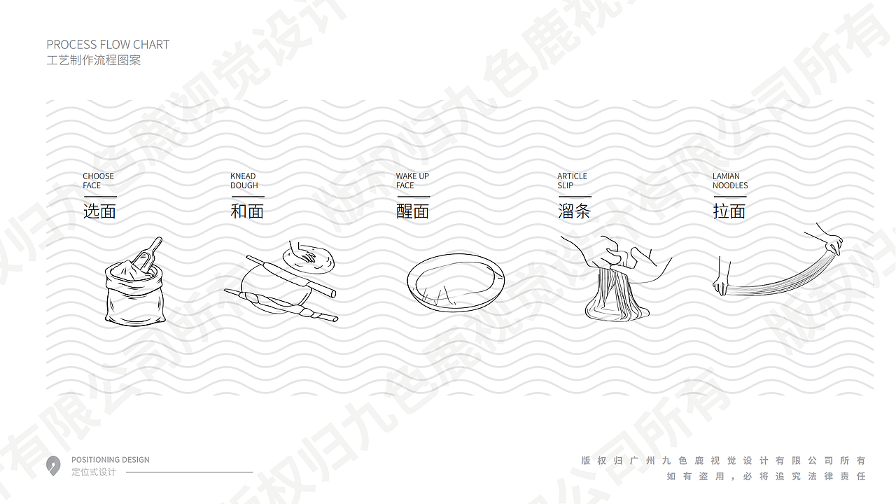 S-餐饮-一畝蘭-设计全案（图ZMzIxNDAzODA4） - 品牌 - 站酷设计师九色鹿品牌咨询原创素材 - 站酷ZCOOL