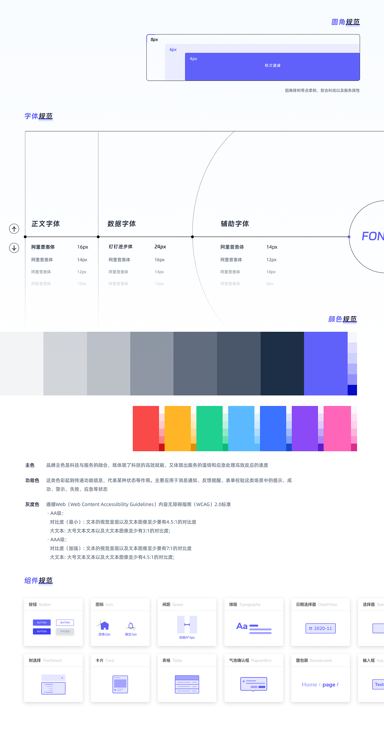 12345热线后台/可视化项目总结（图ZMzYyOTEwNTAw） - 软件界面 - 站酷设计师戎生_原创素材 - 站酷ZCOOL