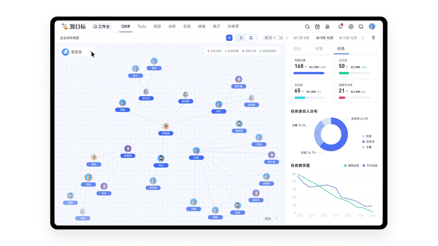 B端项目 | 源目标OKR：交互体验与视觉的优化升级