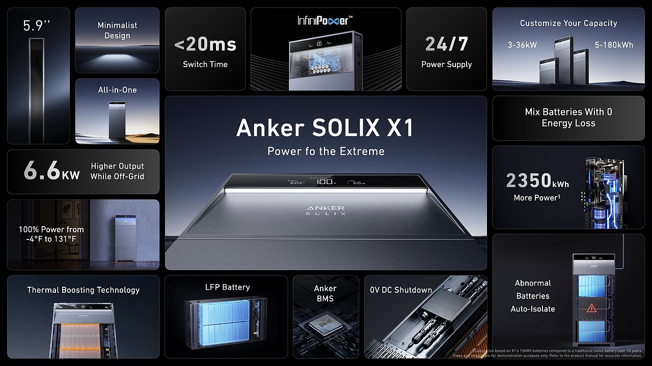 Anker SOLIX X1新品发布会