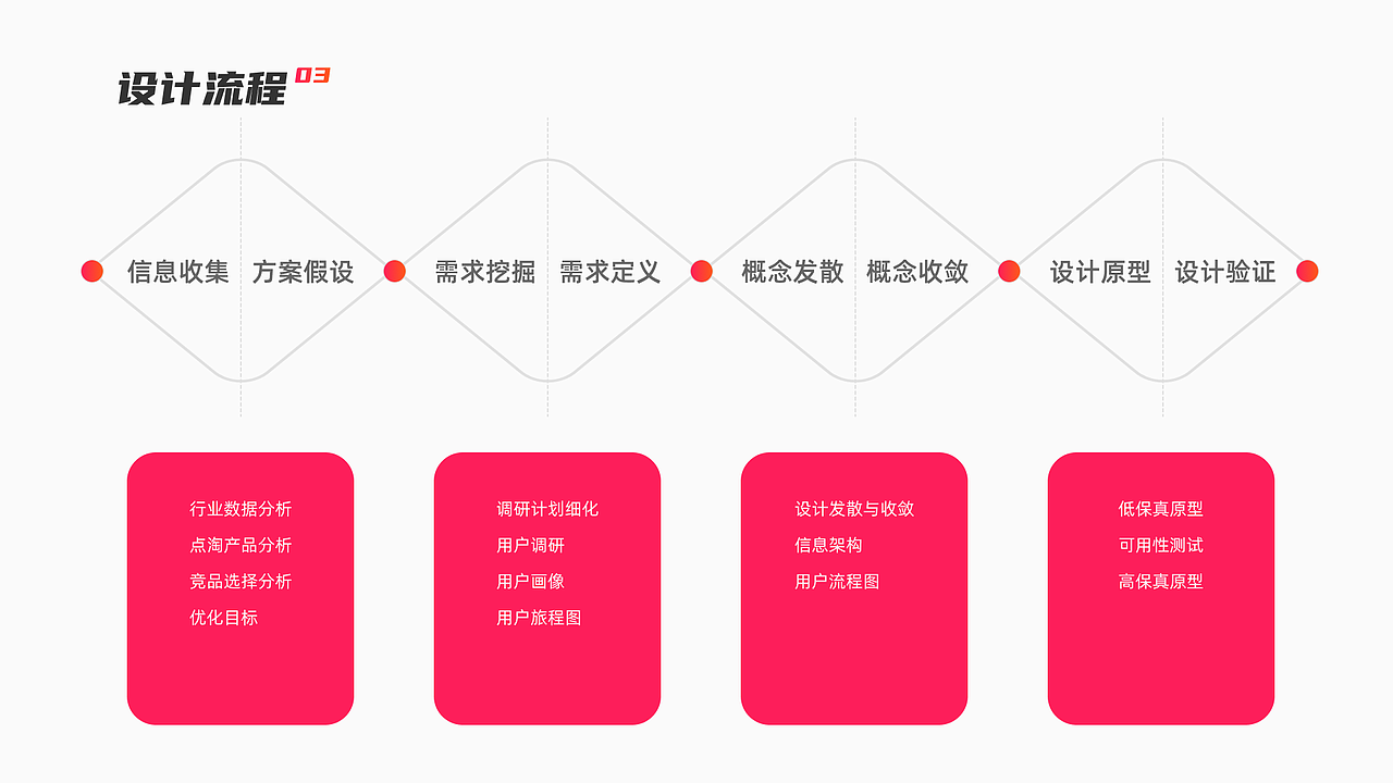 2023用户体验作品集