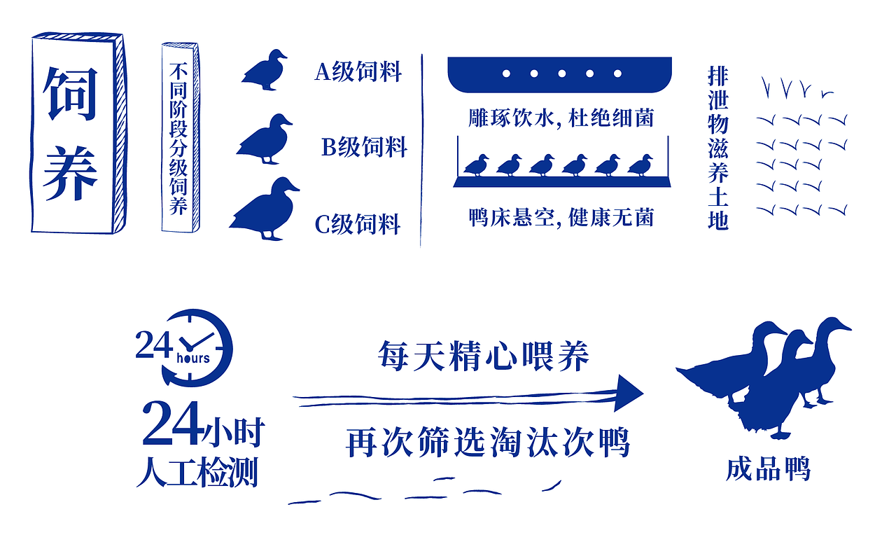 万酥脆北京烤鸭品牌设计|形象设计（图ZMzA1Mzg3MDQ0） - 品牌 - 站酷设计师美御年轻化战略原创素材 - 站酷ZCOOL