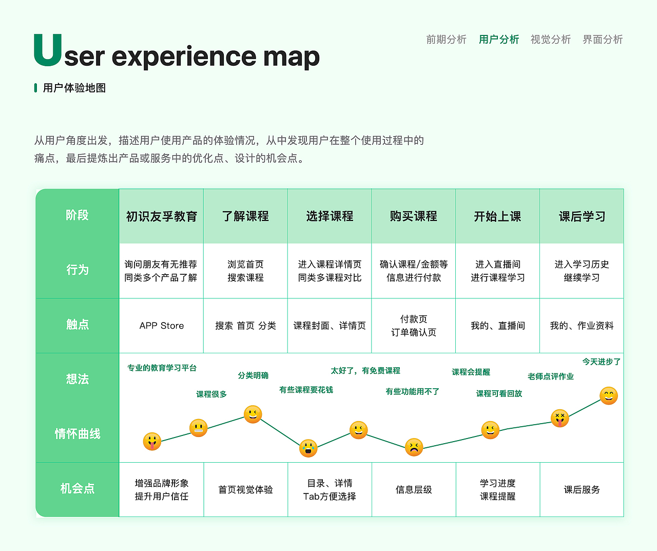 友孚教育（图ZMjk5MDY0MjEy） - APP界面 - 站酷设计师骑驴去流浪_原创素材 - 站酷ZCOOL