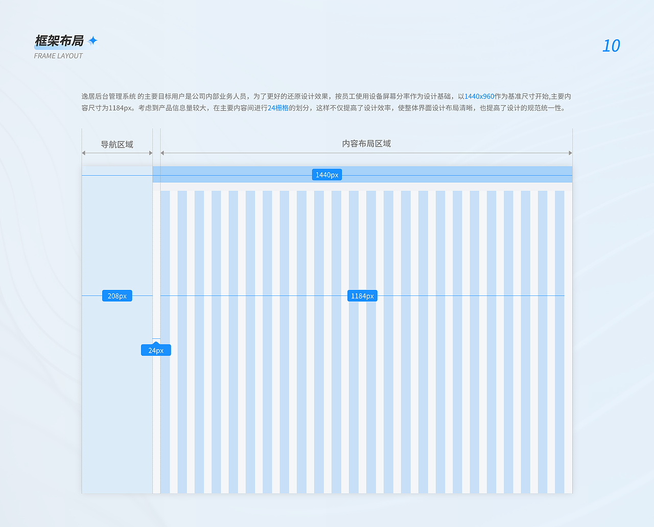 B端逸居后台管理系统