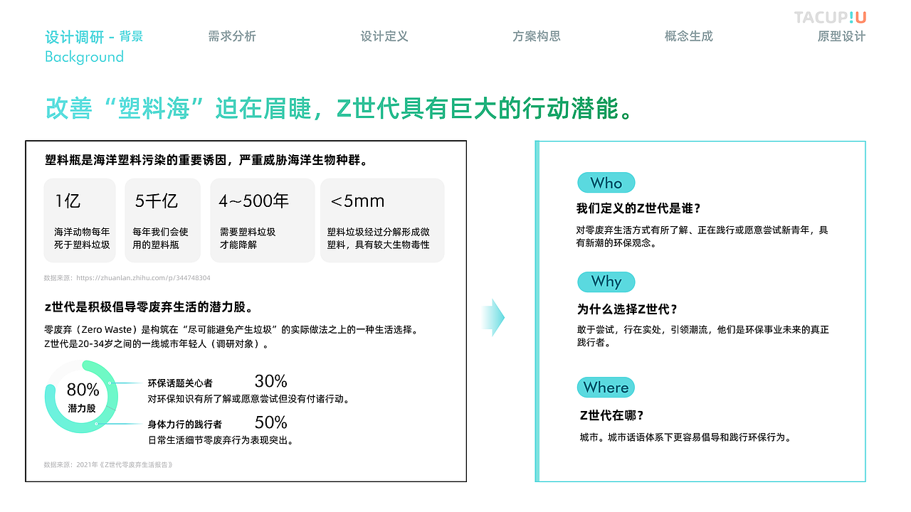 2022年暑期实习简历（交互设计向）（图ZMjk2NDcwMzky） - 交互/UE - 站酷设计师MING_He原创素材 - 站酷ZCOOL