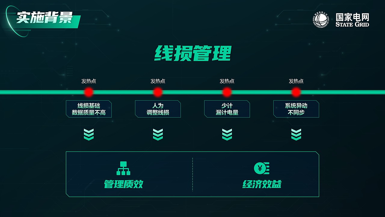 PPT设计 | 国家电网科技感PPT设计,行业大赛PPT制作