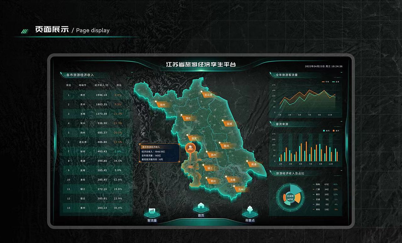 江苏省旅游经济孪生平台