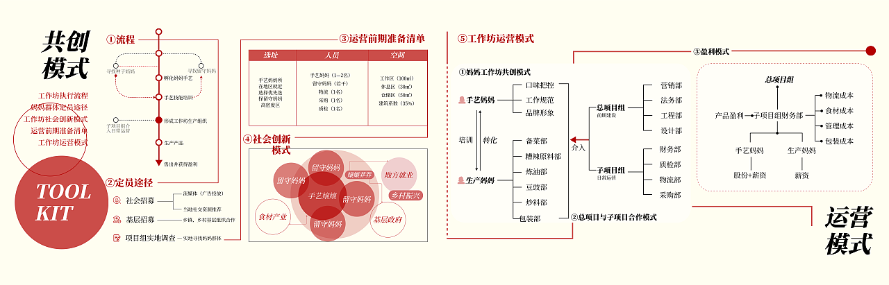 乡村振兴｜服务设计｜嬢嬢莽莽地摊火锅体验品牌（图ZMzYxMTgzMjYw） - 品牌 - 站酷设计师花果山设计小队原创素材 - 站酷ZCOOL